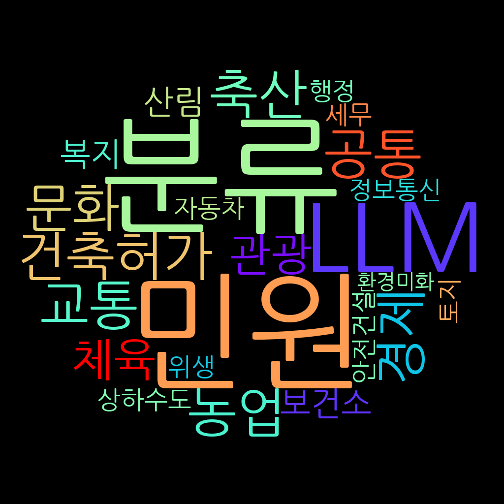민원 분류 프로젝트